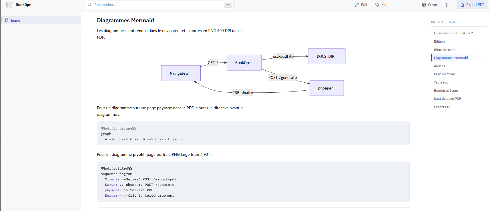 bunkops — vue document